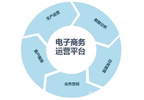 批木网 anywood.com