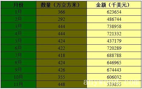 批木网 anywood.com