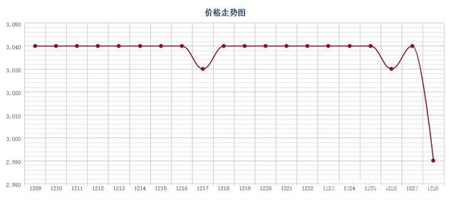 批木网 anywood.com