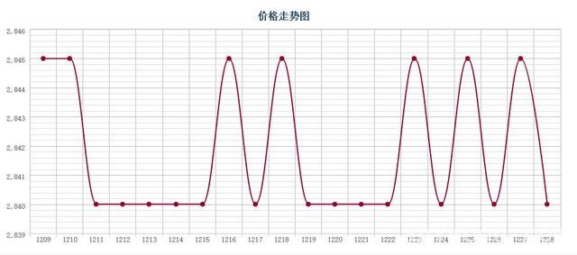 批木网 anywood.com