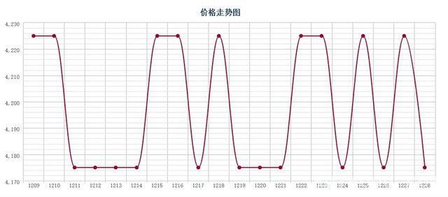 批木网 anywood.com