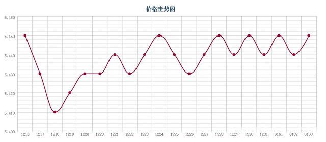 批木网 anywood.com