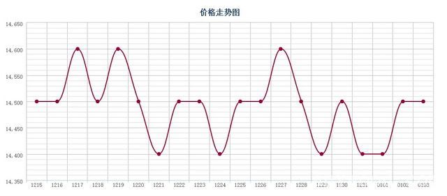 批木网 anywood.com