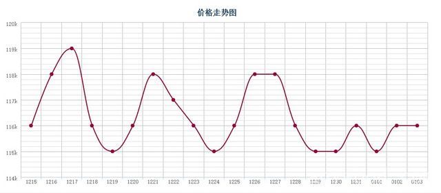 批木网 anywood.com