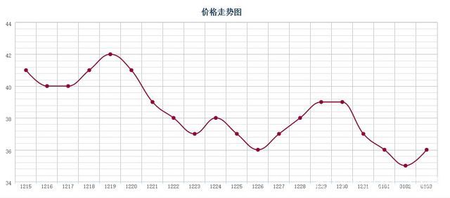 批木网 anywood.com