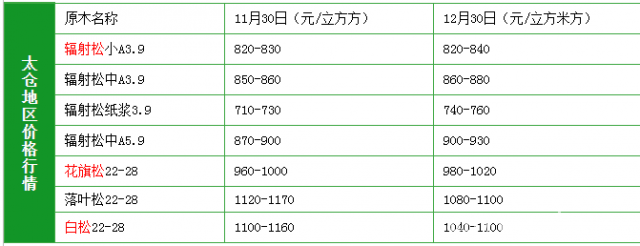 批木网 anywood.com