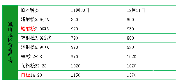 批木网 anywood.com