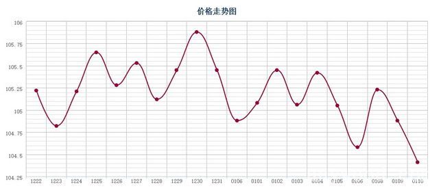 批木网 anywood.com