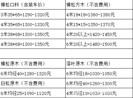 批木网 anywood.com