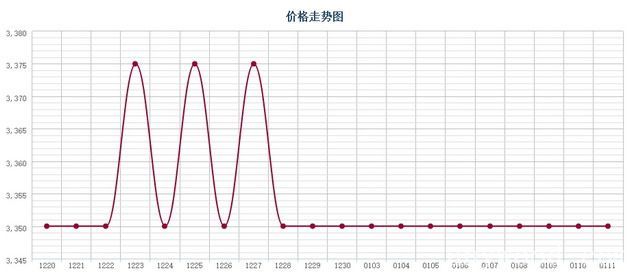 批木网 anywood.com