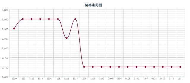 批木网 anywood.com