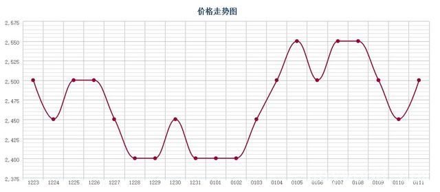 批木网 anywood.com