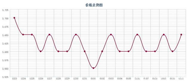 批木网 anywood.com