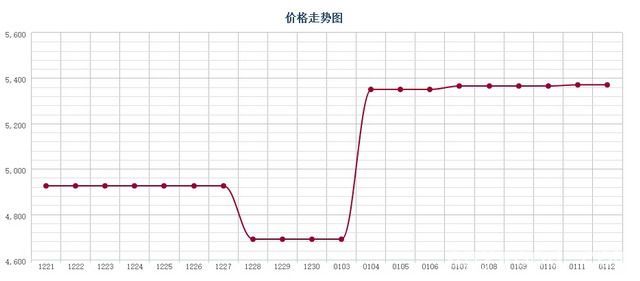 批木网 anywood.com