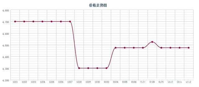 批木网 anywood.com