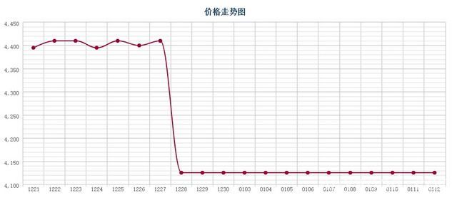 批木网 anywood.com