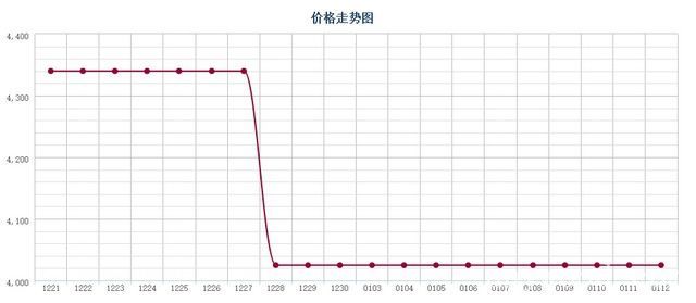 批木网 anywood.com