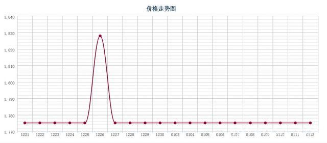 批木网 anywood.com