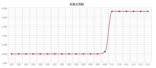 批木网 anywood.com