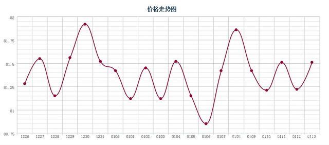 批木网 anywood.com