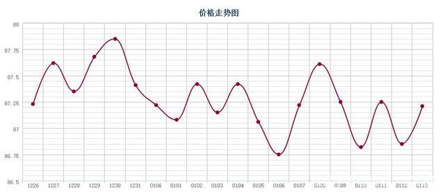 批木网 anywood.com