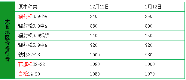 批木网 anywood.com