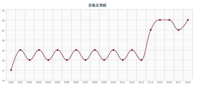 批木网 anywood.com