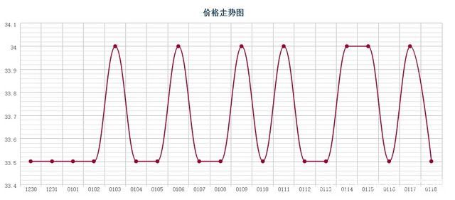批木网 anywood.com