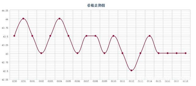 批木网 anywood.com