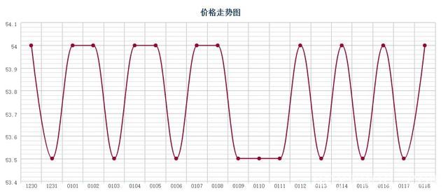批木网 anywood.com