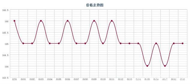 批木网 anywood.com