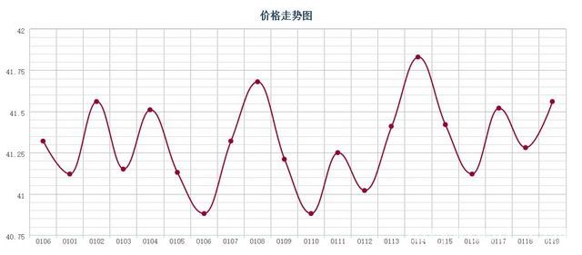 批木网 anywood.com