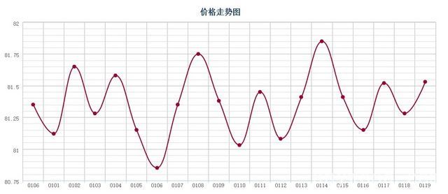 批木网 anywood.com