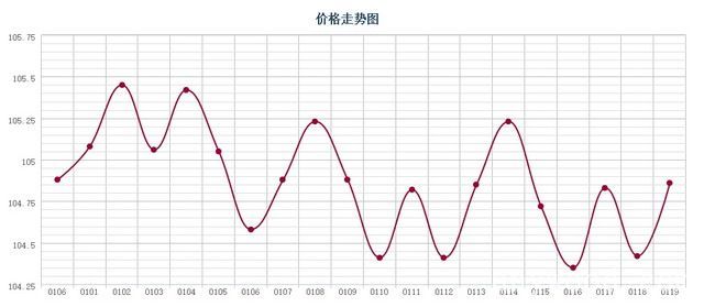 批木网 anywood.com