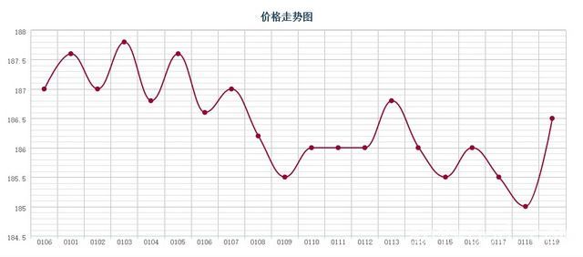 批木网 anywood.com