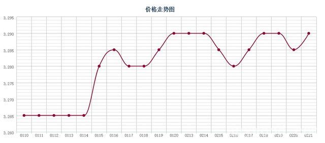 批木网 anywood.com