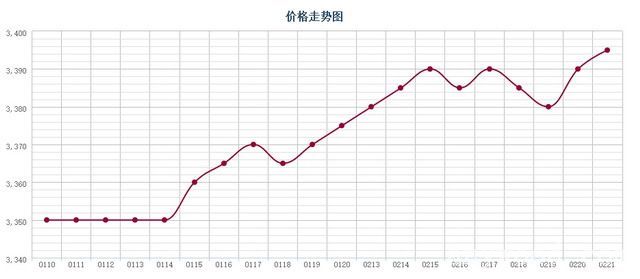 批木网 anywood.com