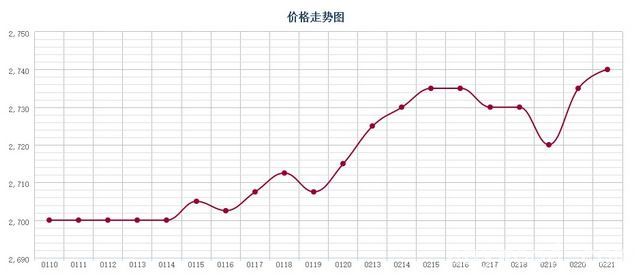 批木网 anywood.com