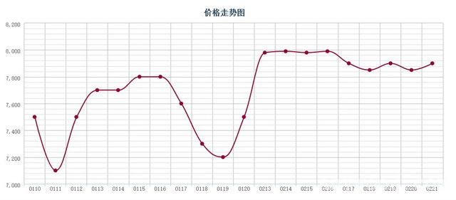 批木网 anywood.com