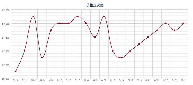 批木网 anywood.com