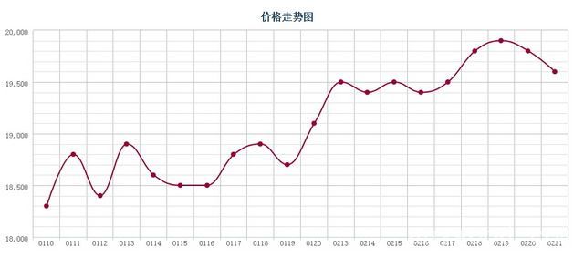 批木网 anywood.com