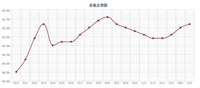 批木网 anywood.com