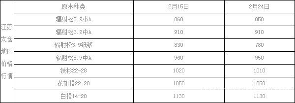批木网 anywood.com