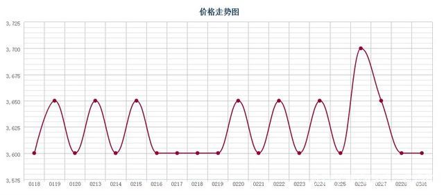 批木网 anywood.com