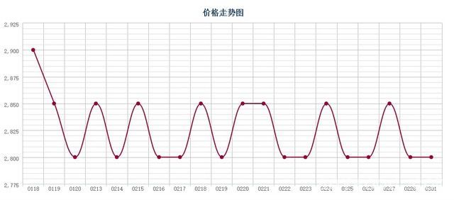 批木网 anywood.com