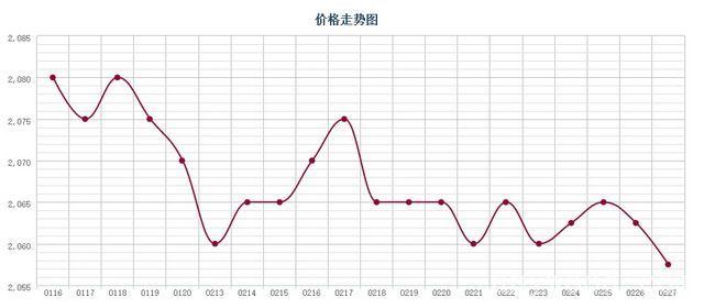 批木网 anywood.com