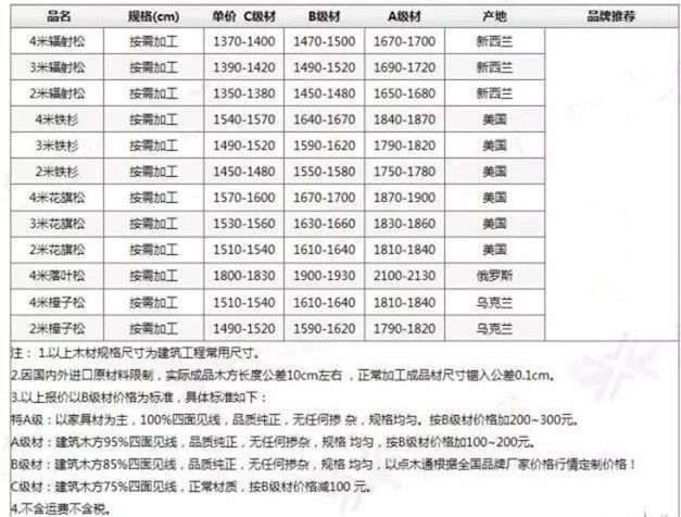 批木网anywood.com