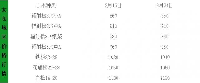 批木网 anywood.com
