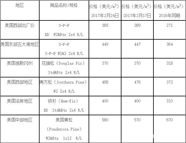 批木网 anywood.com