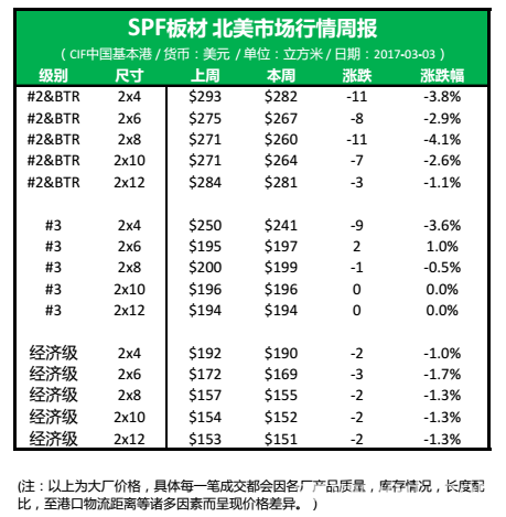 批木网anywood.com